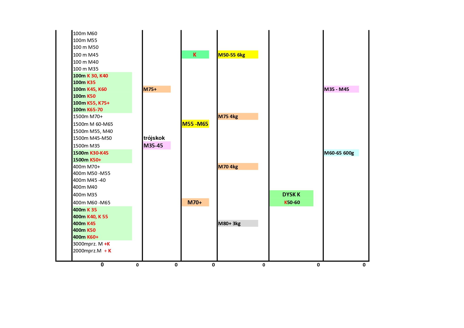 Program 2 Masters