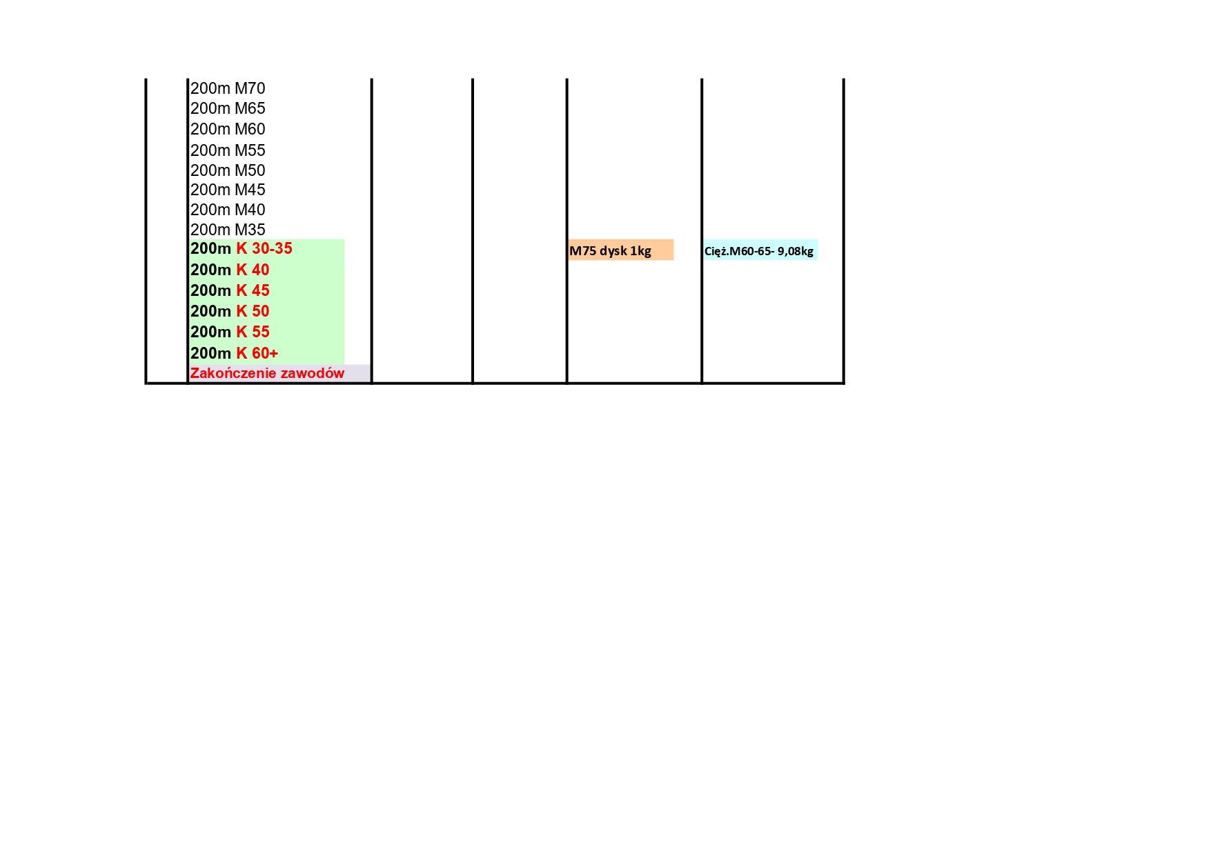 Program 4 Masters