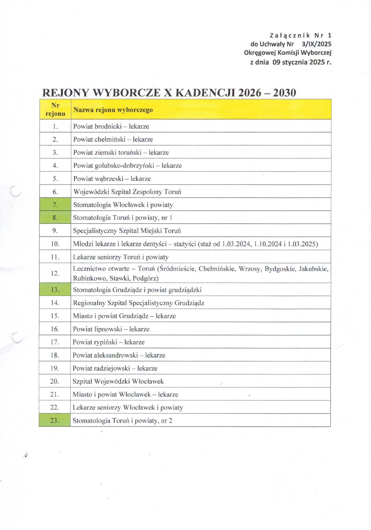 OKW 2025_9_3, zał- 1