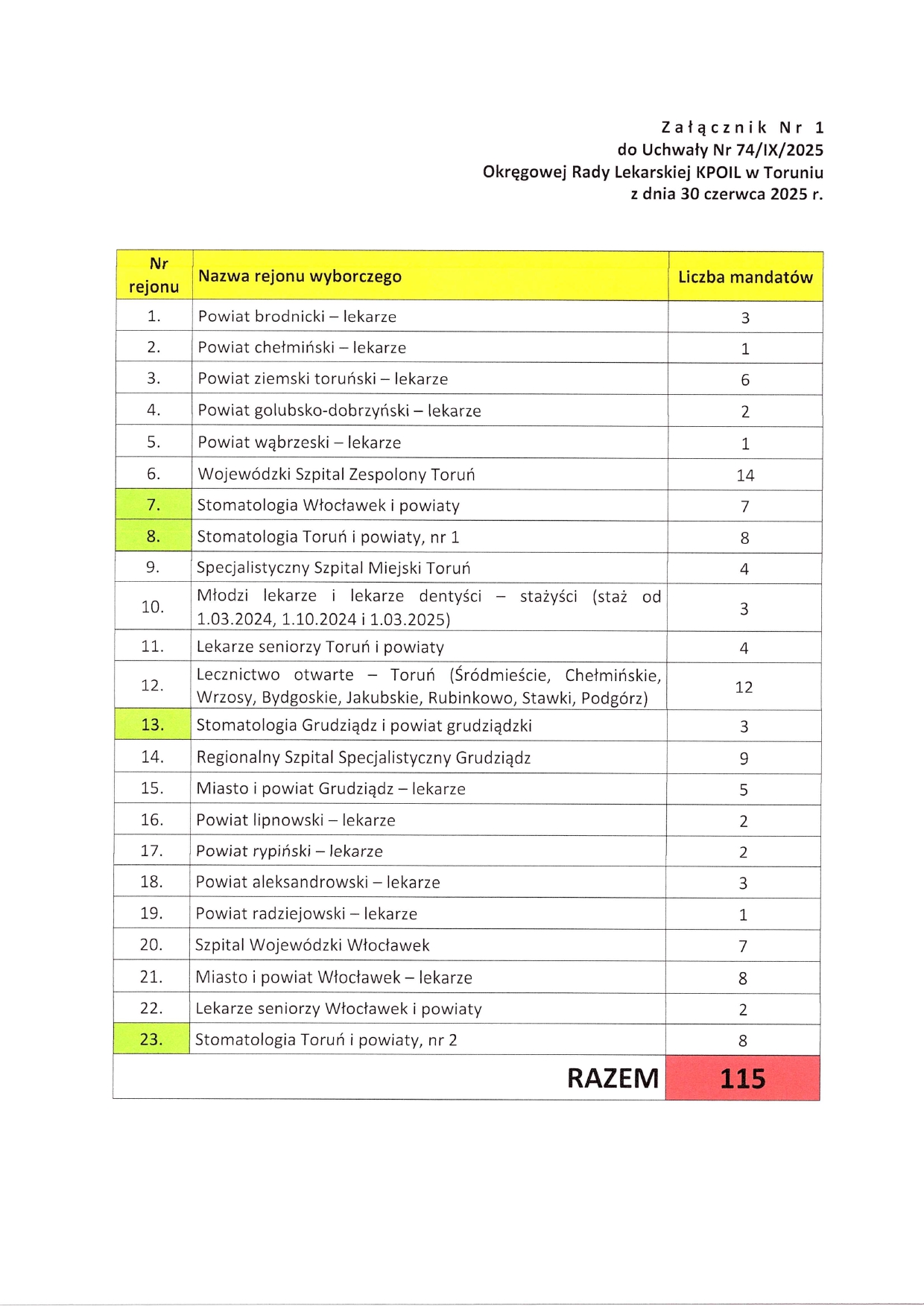 ORL zatwierdza 2025_9_74_2